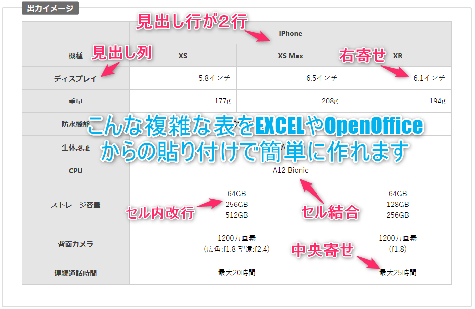 Web上で一発変換 Excel表 Html変換ツール アンテナネット